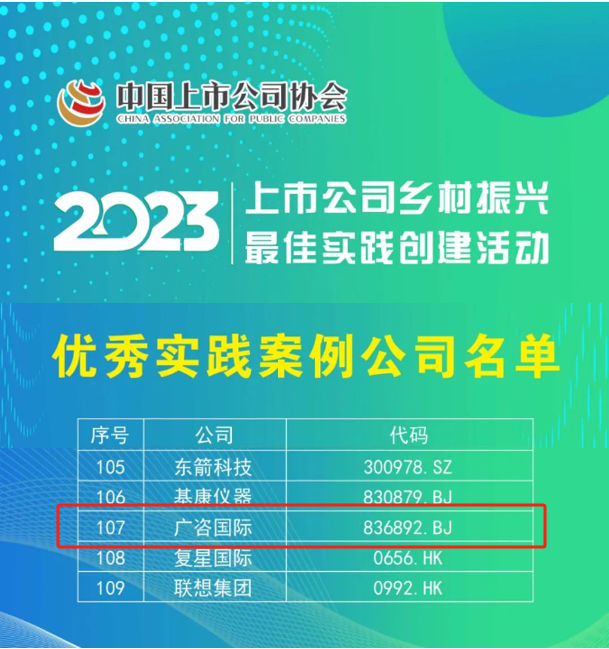 廣咨國際入選2023上市公司鄉(xiāng)村振興優(yōu)秀實(shí)踐案例